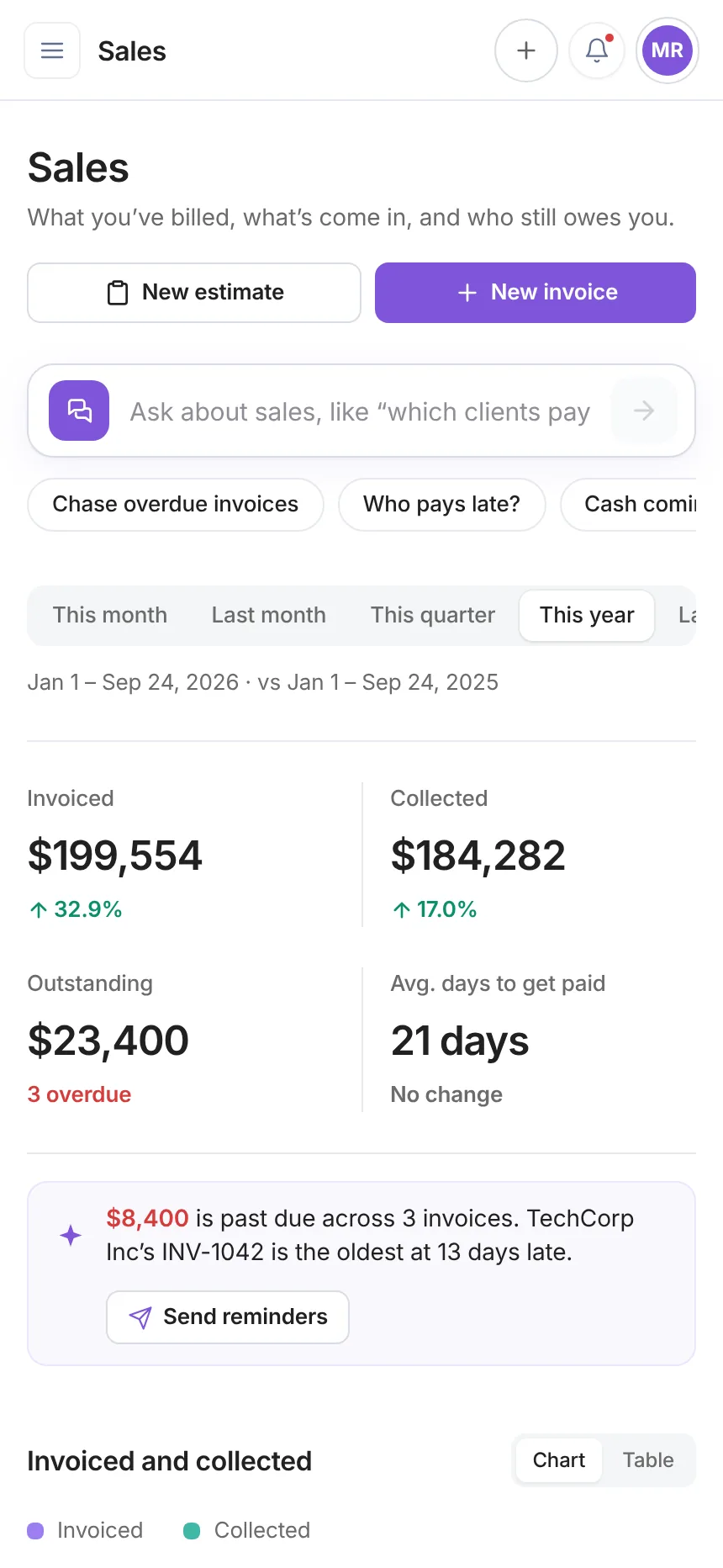 tabby sales overview mobile