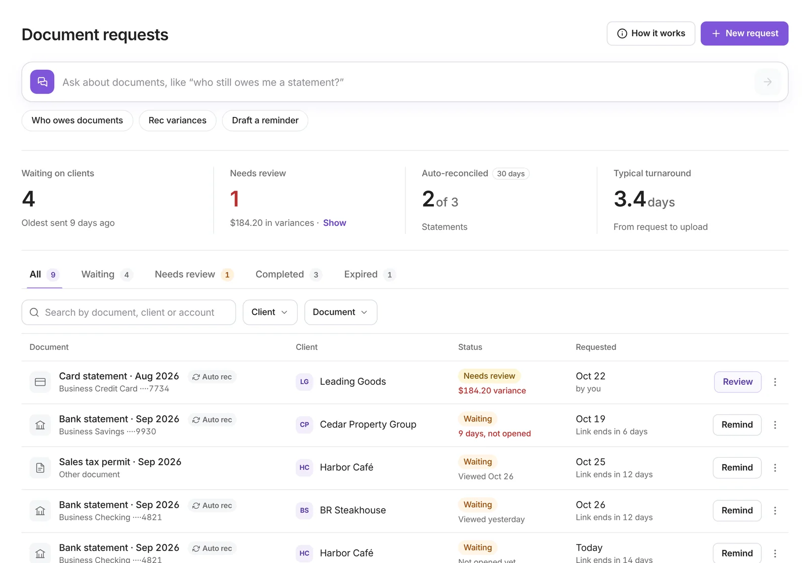 Accountants 4 Document requests: statements waiting on clients, needing review and reconciled automatically