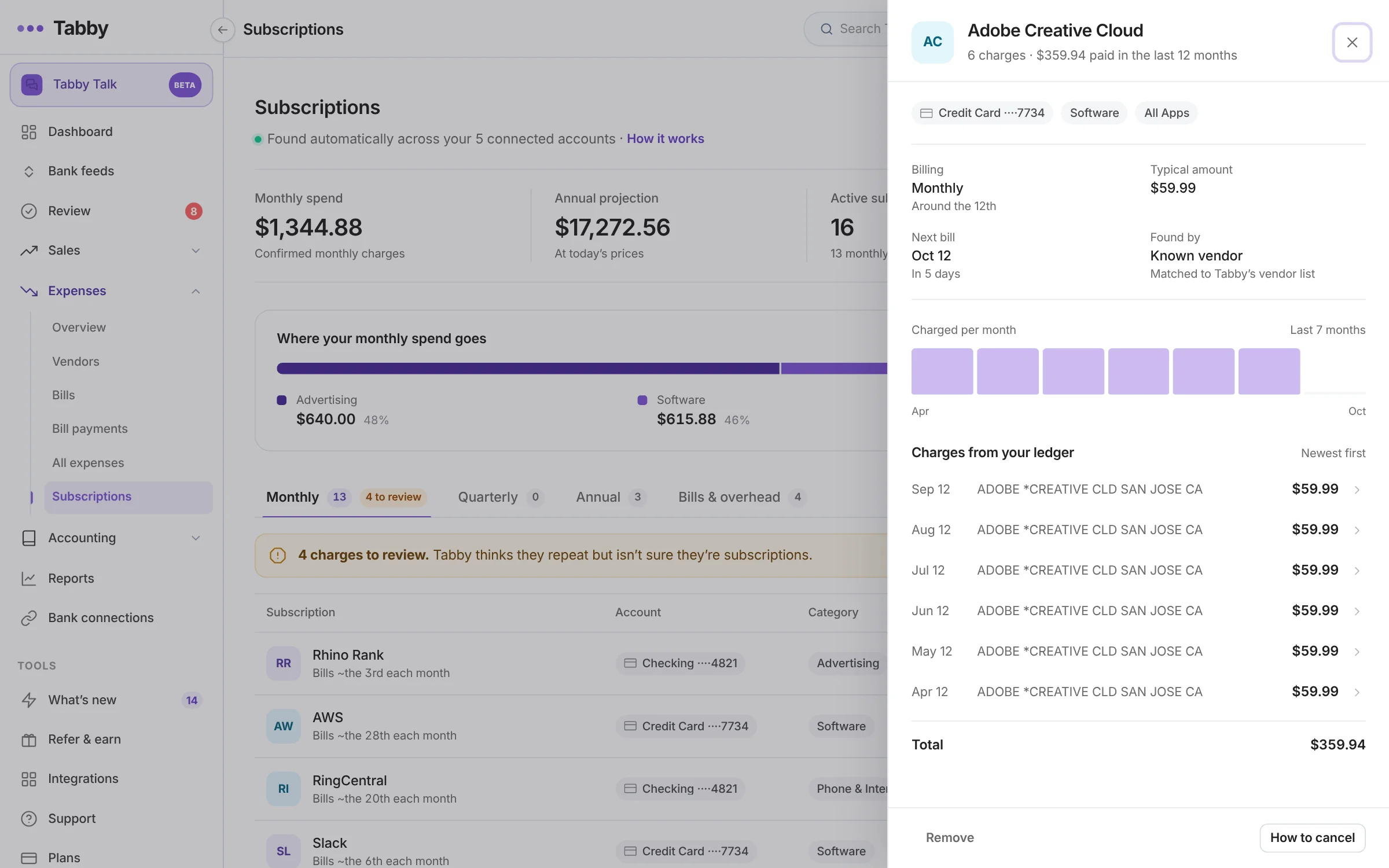 Details for an Adobe Creative Cloud subscription in Tabby with billing day, typical amount, next bill and six monthly charges totaling $359.94